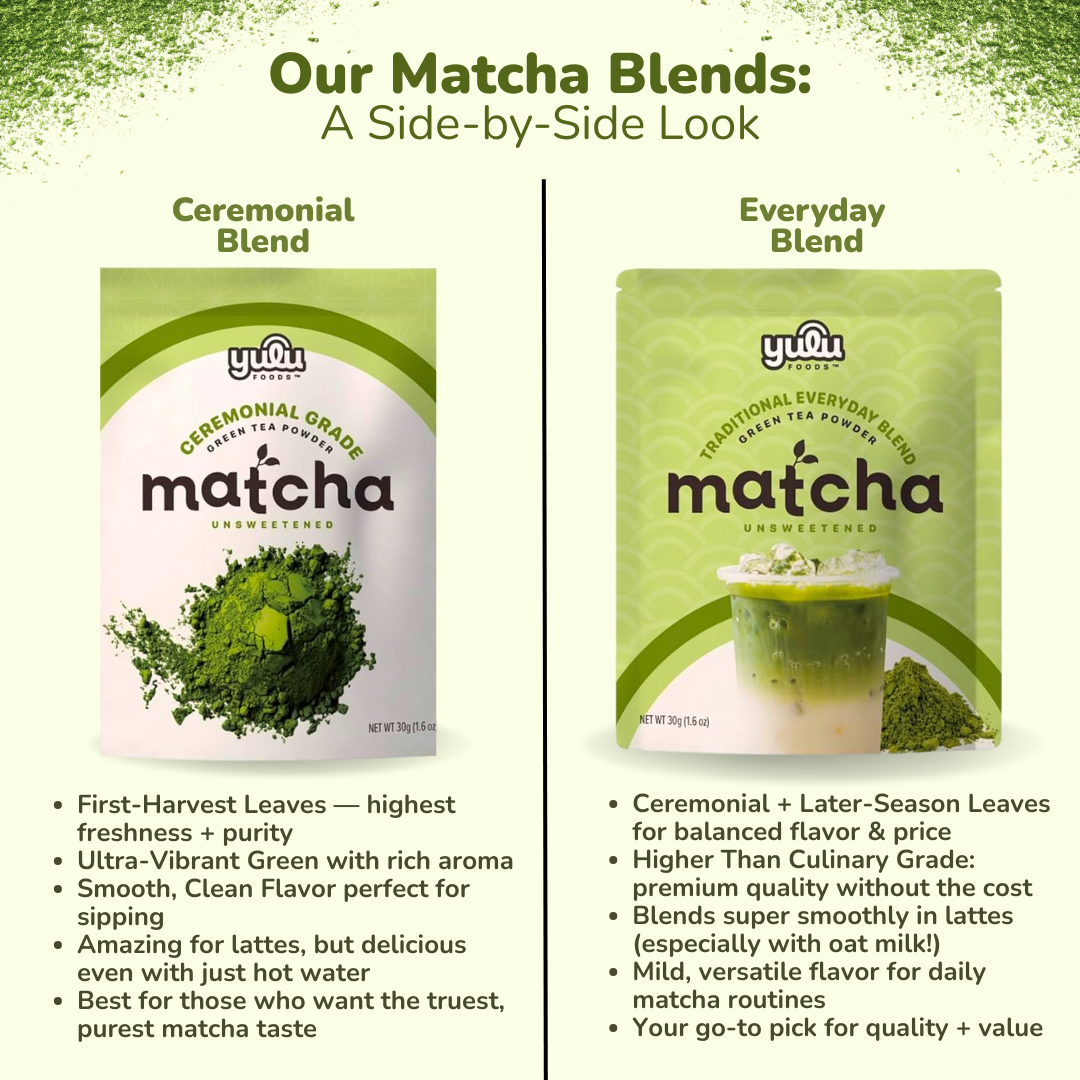 Matcha Powder - Everyday Blend